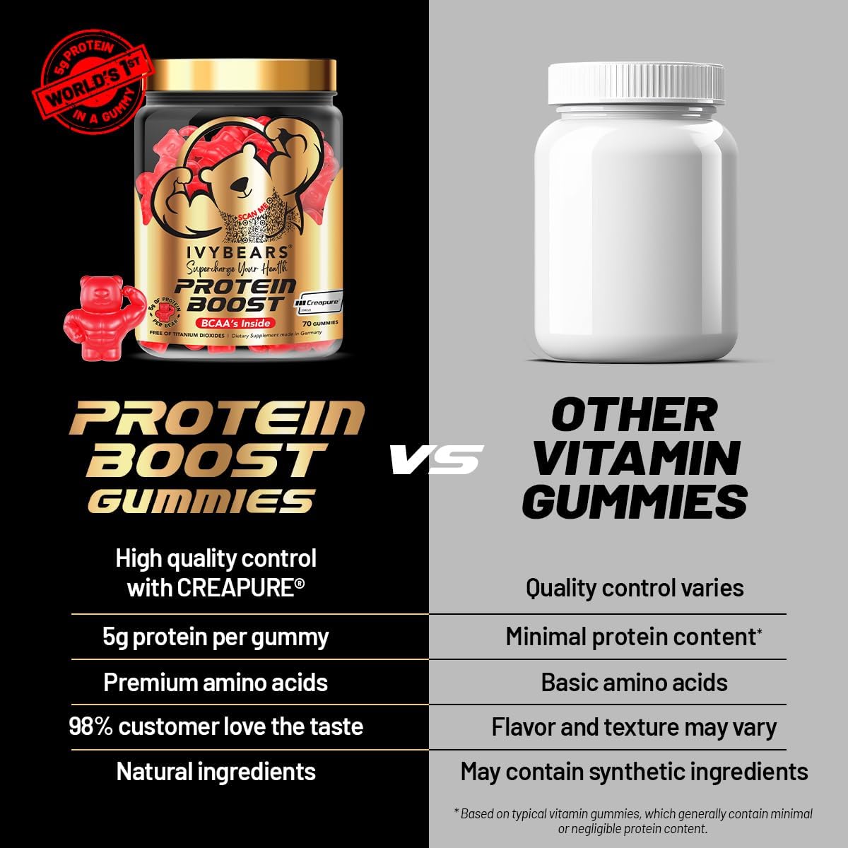IvyBears® Protein Boost BCAA Gummies with 25g Pea Protein, Taurine, Creapure® Creatine, and Essential Vitamins | Boost Performance, Recovery, and Muscle Building
