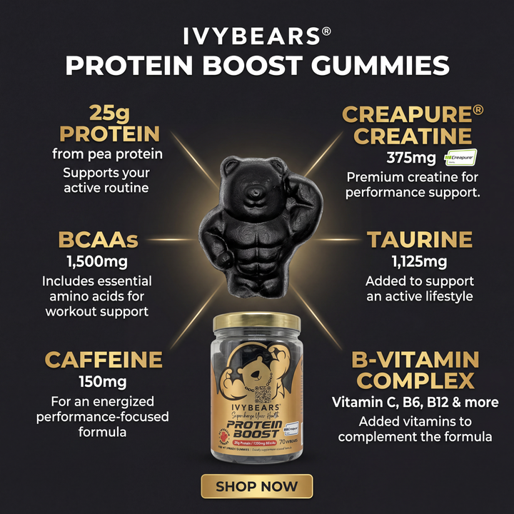 IvyBears Protein Boost Gummies infographic featuring 25g protein from pea protein, Creapure creatine 375mg, BCAAs 1,500mg, taurine 1,125mg, caffeine 150mg, and B-vitamin complex with bottle image and muscular bear-shaped gummy.