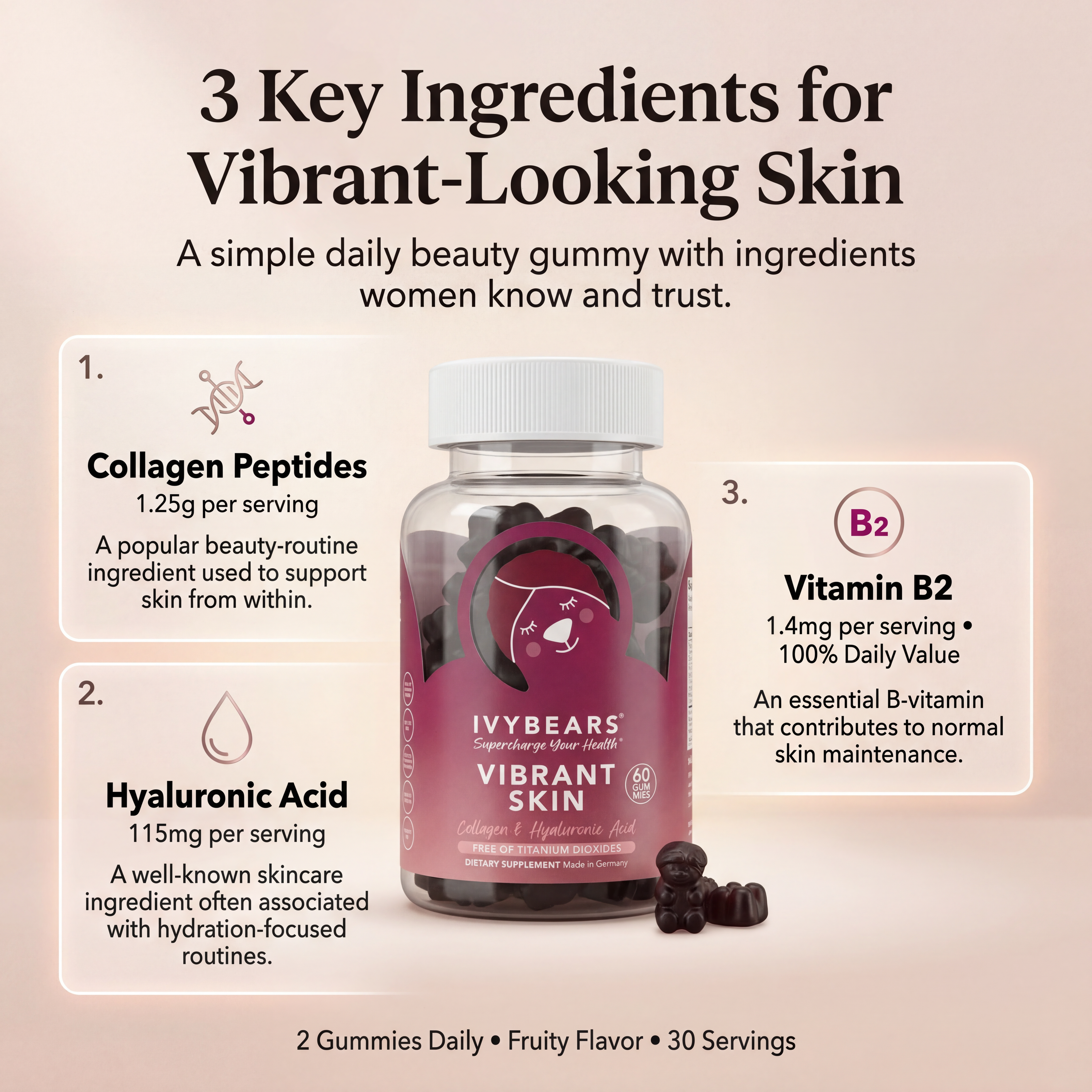 Vibrant Skin gummies infographic highlighting collagen peptides, hyaluronic acid, and vitamin B2 for a daily beauty routine